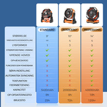 Indlæs billede til gallerivisning Camping blæser med LED lys