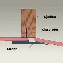 Indlæs billede til gallerivisning Hjælpeloftsplade