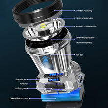 Indlæs billede til gallerivisning Hovedmonteret LED-blændingslygte