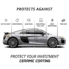 Indlæs billede til gallerivisning Anti-ridse polsk nanobelægningsmiddel