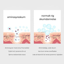 Indlæs billede til gallerivisning Southern Xiehe Niacinamide blegende ansigtsrens