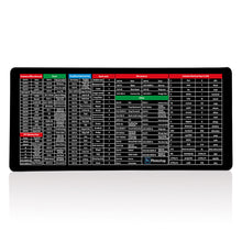 Indlæs billede til gallerivisning Skridsikker computermåtte