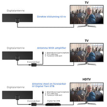 Indlæs billede til gallerivisning TY13HDTV cross-border til din TV-antenne 4K
