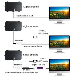 2023 Opgraderet Digital HDTV Antenne [4K]
