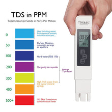 Indlæs billede til gallerivisning Water Quality Detection Pen
