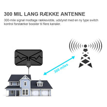 Indlæs billede til gallerivisning 2023 Opgraderet Digital HDTV Antenne [4K]
